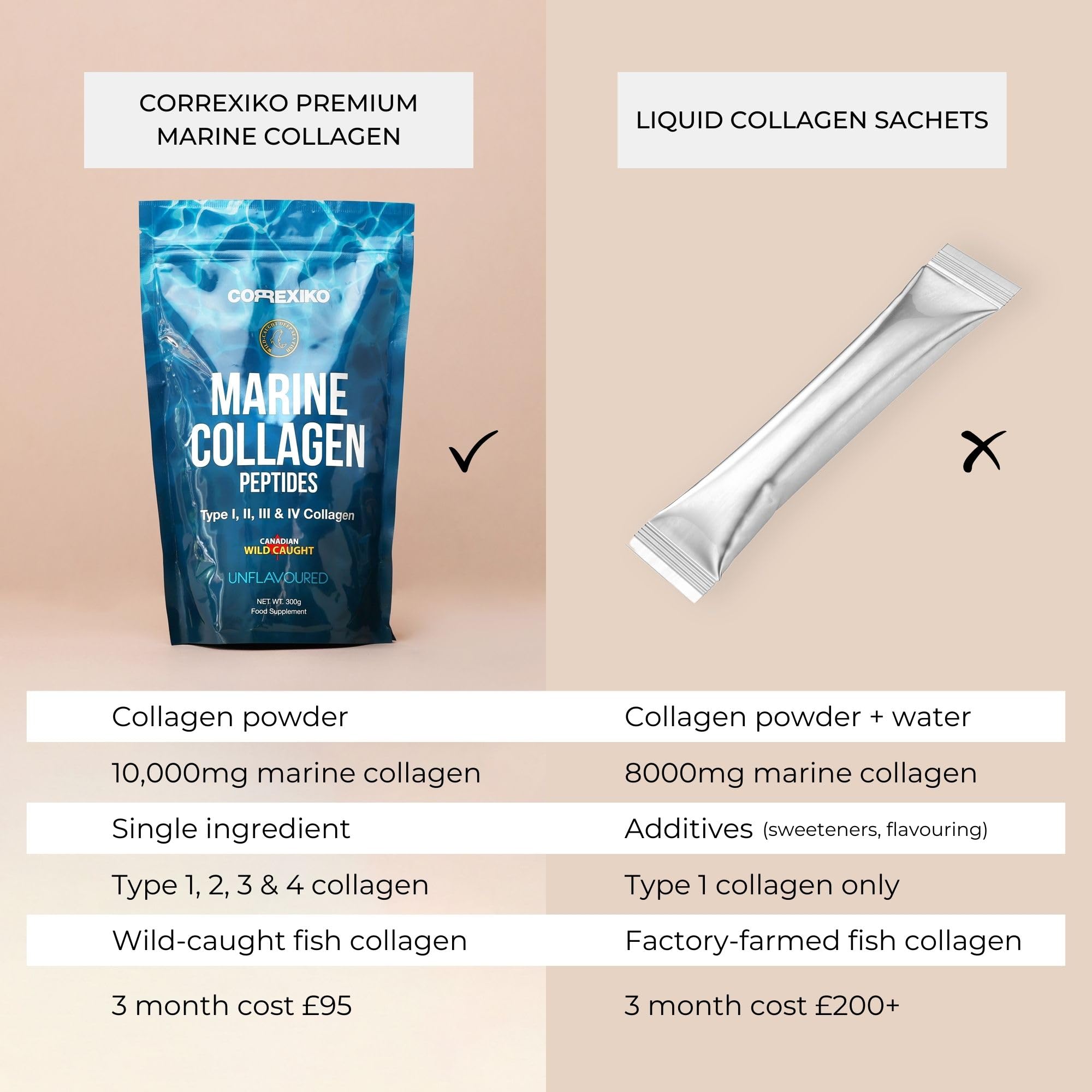 CORREXIKO Premium Marine Collagen Powder - Wild Caught Fish from Canada (Not Farmed)